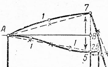 Чертеж выкройки кальсон