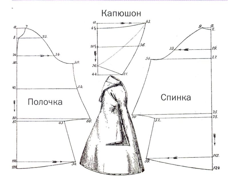 Дождевик своими руками