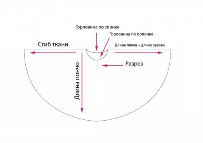 Дождевик своими руками