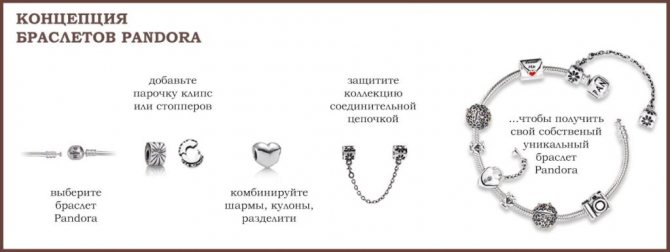 Как собирать браслет Пандора