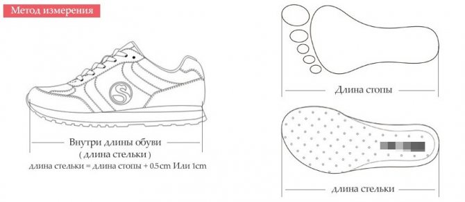 Как выбрать по размеру детскую обувь на «Алиэкспресс»
