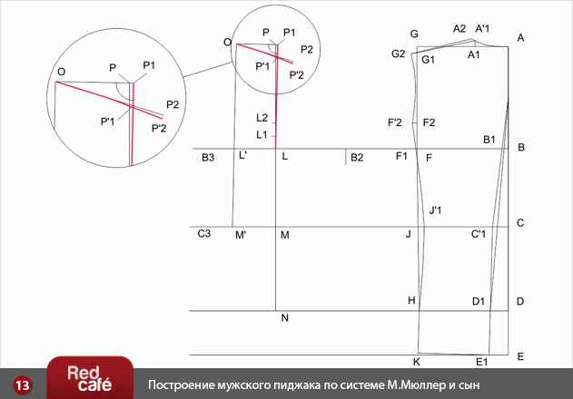 Построение мужского пиджака и рукава к мужскому пиджаку по системе М.Мюллер и сын