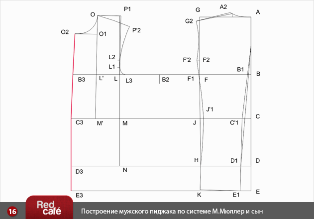 Построение мужского пиджака и рукава к мужскому пиджаку по системе М.Мюллер и сын