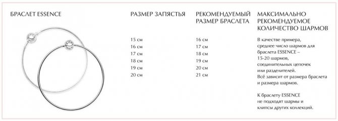 Таблица размеров браслетов Пандора Essence