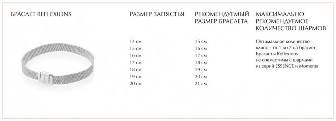 Таблица размеров браслетов Пандора Reflexions