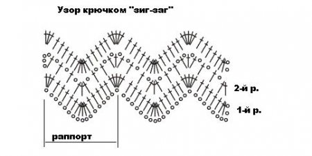 Вязание топа крючком для начинающих из меланжевой пряжи