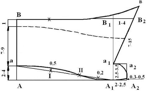 Выкройка цельнокроеного воротника-стойки